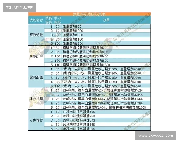 《御龙在天狂斧技能全面解析与实战玩法技巧指南》