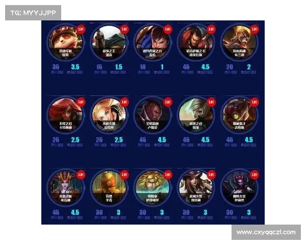 英雄联盟最新补丁五大核心调整内容解析与影响分析