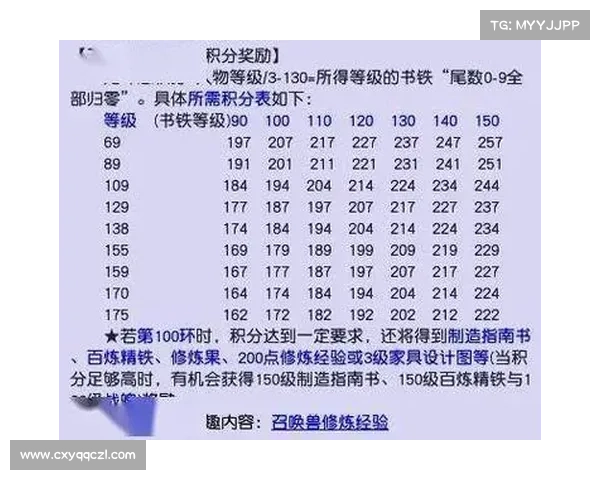 梦幻西游轻松培养汗血宝马的实用技巧与心得分享