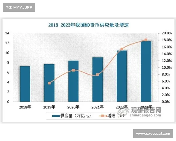 人民币主要原材料来源的五大影响因素及其经济意义分析