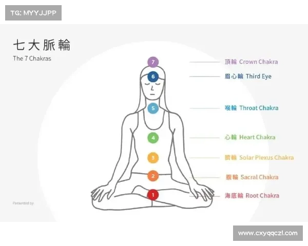七大境界突破的奥秘与修炼技巧探索 解锁无限潜能的心法与实践路径