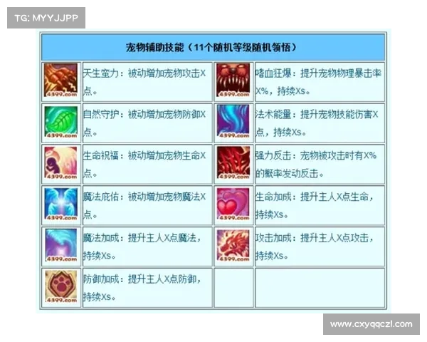 造梦西游3角色技能搭配十大技巧 提升战力和策略的必备指南